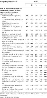 Adolescents’ Emotion Regulation Strategies Questionnaire: Initial Validation and Prospective Associations With Nonsuicidal Self-Injury and Other Mental Health Problems in Adolescence and Young Adulthood in a Swedish Youth Cohort